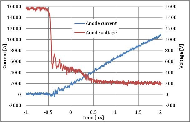 Typical dependencies of current and volatge on time during switch-on. Typical dependencies of current and volatge on time during switch-on.